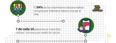 los colombianos usan menos efectivo despues de la pandemia