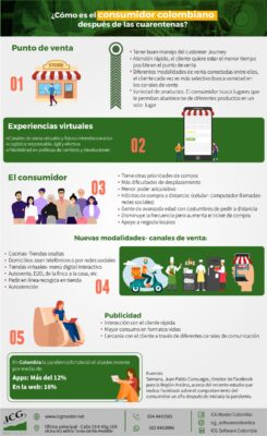 infografico: nuevo consumidor colombiano despues de cuarentena