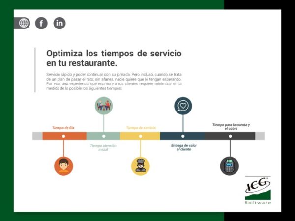 optimiza-reduce-tiempo-atencion-restaurante